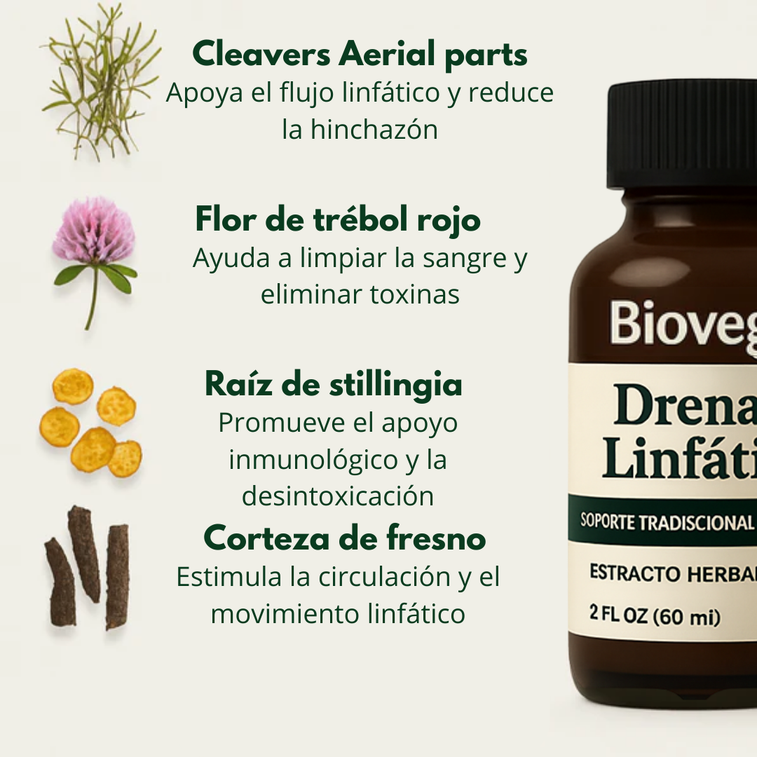 Biovega™ – Gotas de Drenaje Linfático Natural